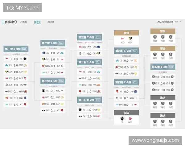 LOL世界赛奖金池总额是多少 如何影响全球战队竞争态势
