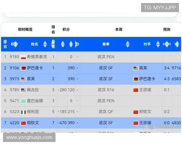 WTA各级别赛事积分对照及排名规则详解