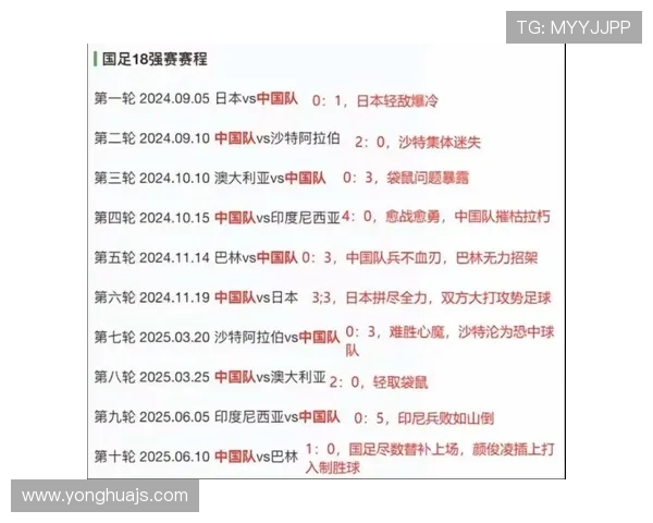 中国足球队备战世界杯预选赛展开新一轮集训 目标冲击2026年世界杯入场券 中国足球队备战世界杯预选赛展开新一轮集训 目标冲击2026年世界杯入场券