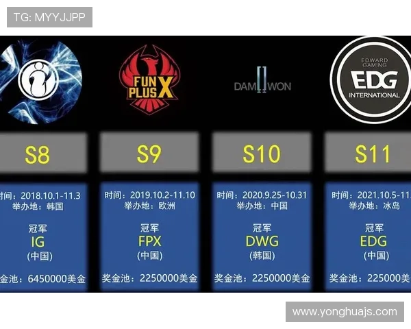 历届英雄联盟全球总决赛冠军归属国盘点及其历史变迁分析