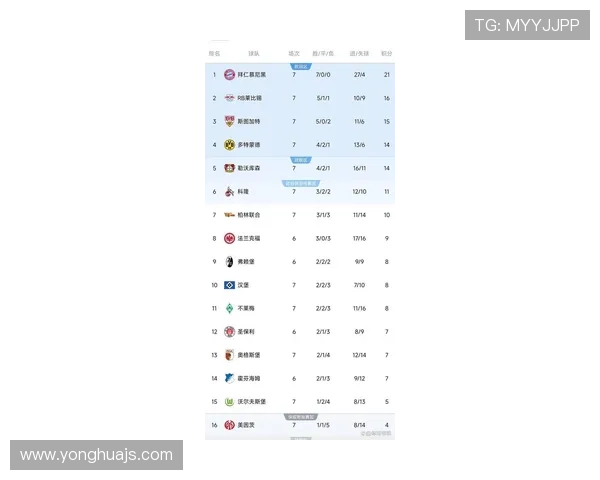 德丙最新比分揭晓 本轮赛果影响积分榜排名变化