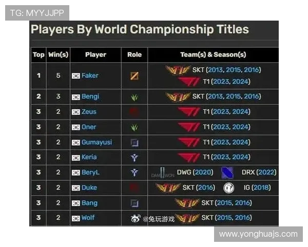 《英雄联盟全球总决赛落幕冠军队伍风头无两 国内战队表现引人注目》